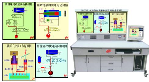 液壓傳動多媒體虛擬仿真綜合實驗裝置