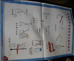 中學(xué)教學(xué)掛圖